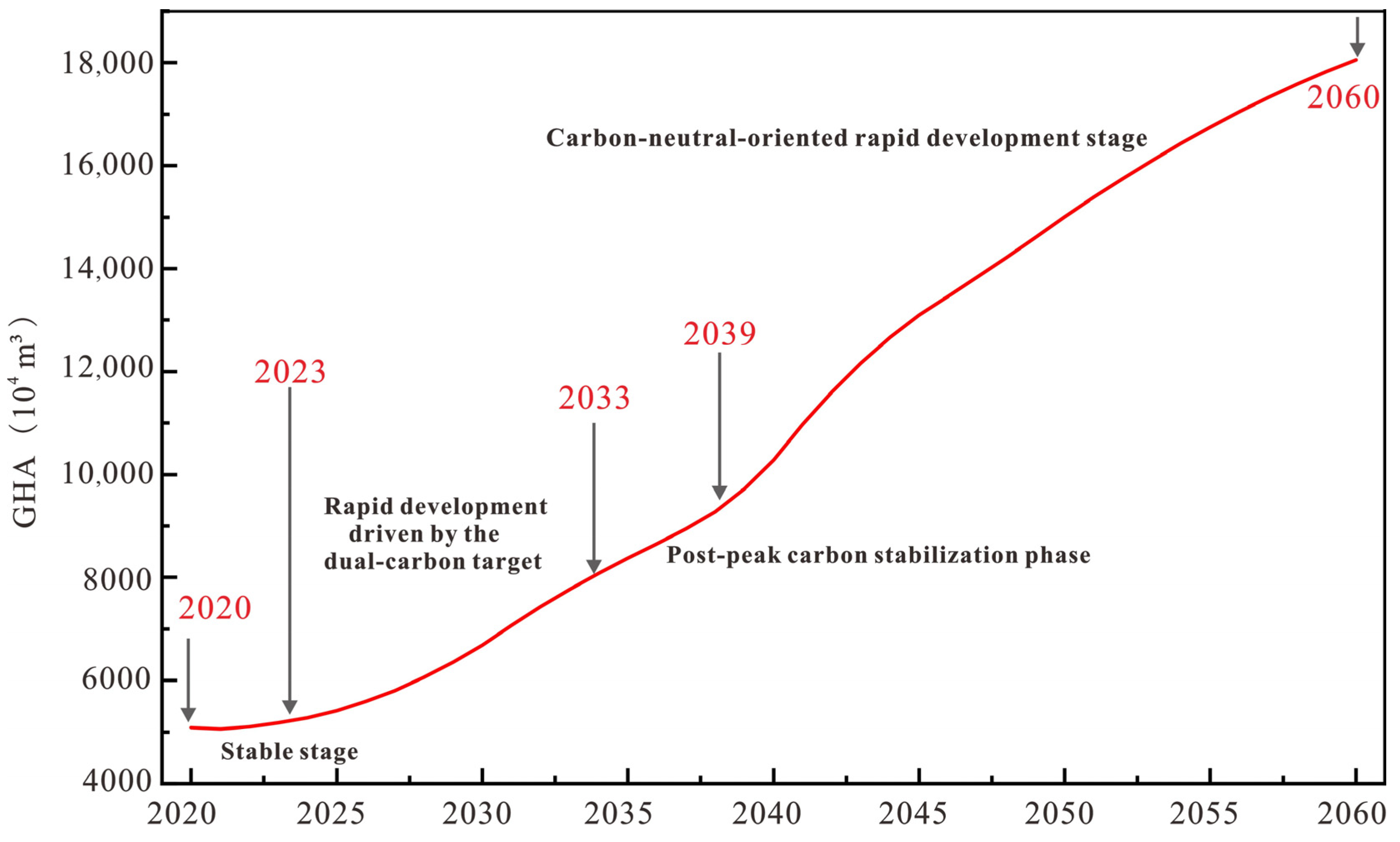 Sustainability 17 04005 g008