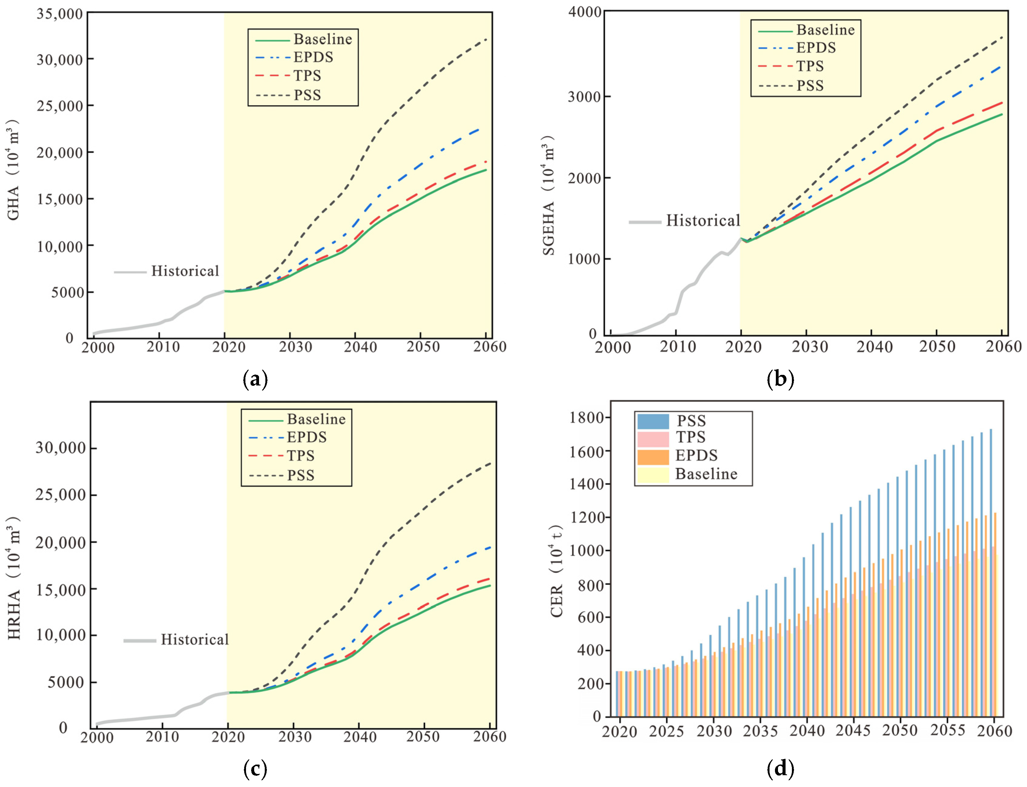 Sustainability 17 04005 g009