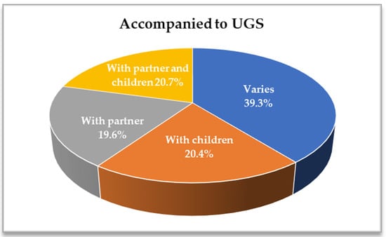 Sustainability 17 04026 g005