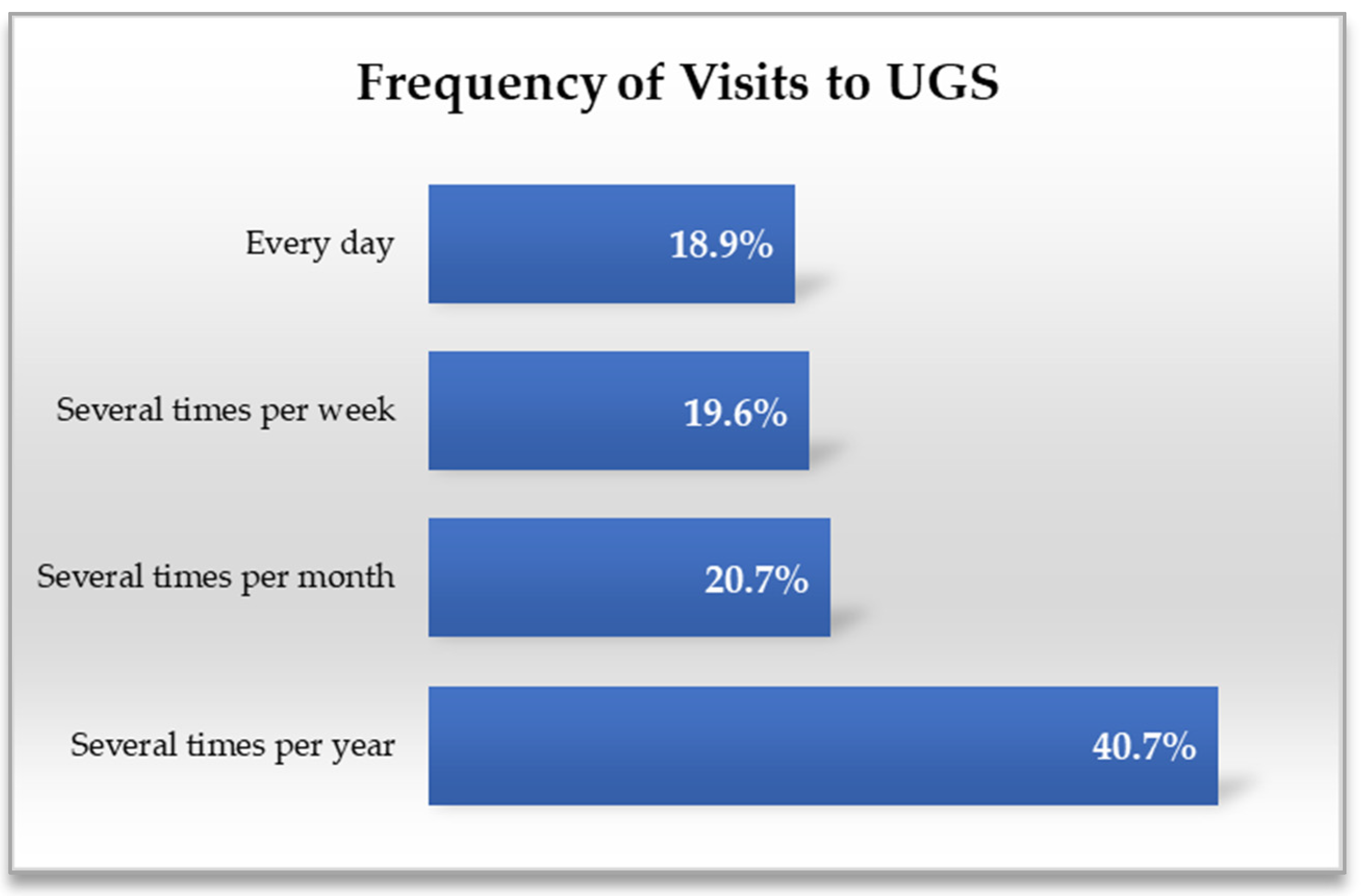 Sustainability 17 04026 g006