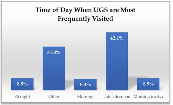 Sustainability 17 04026 g008