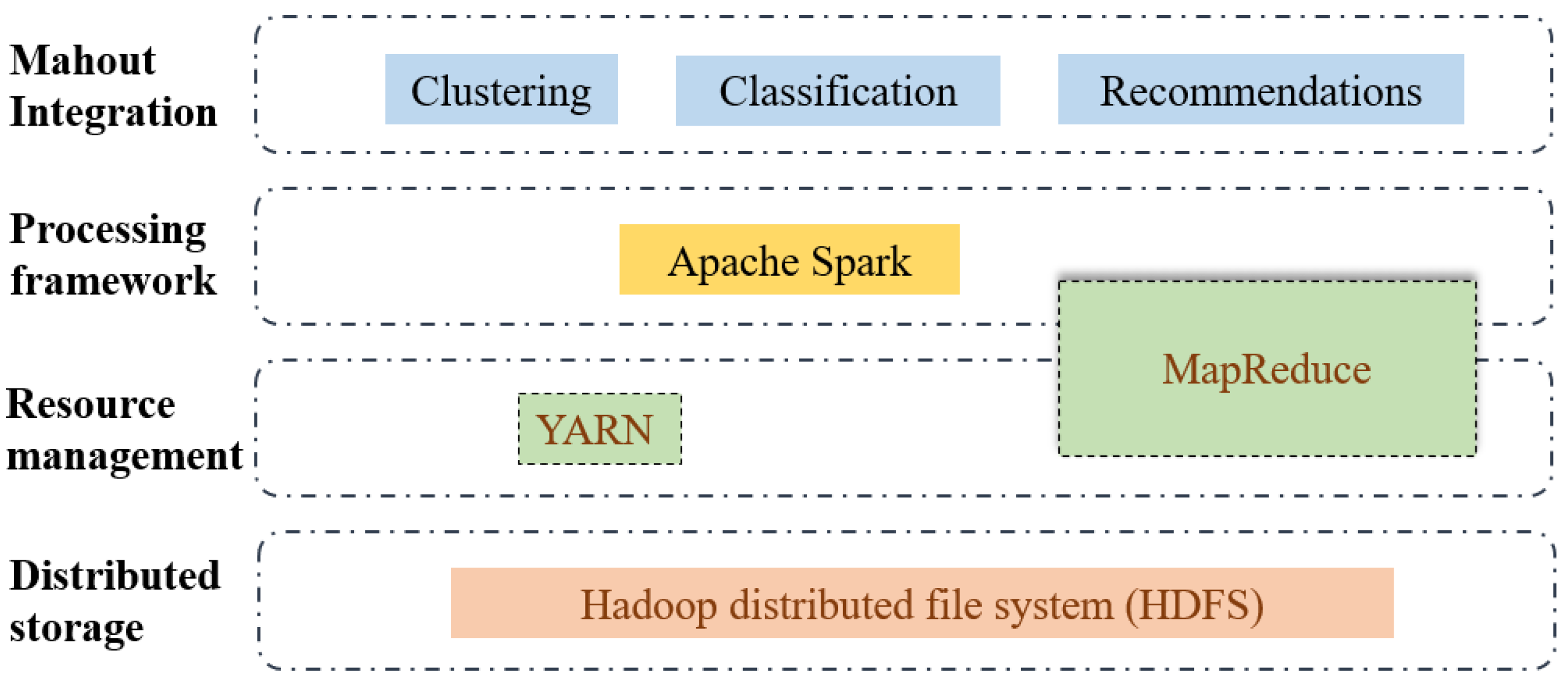 Sustainability 17 04029 g005