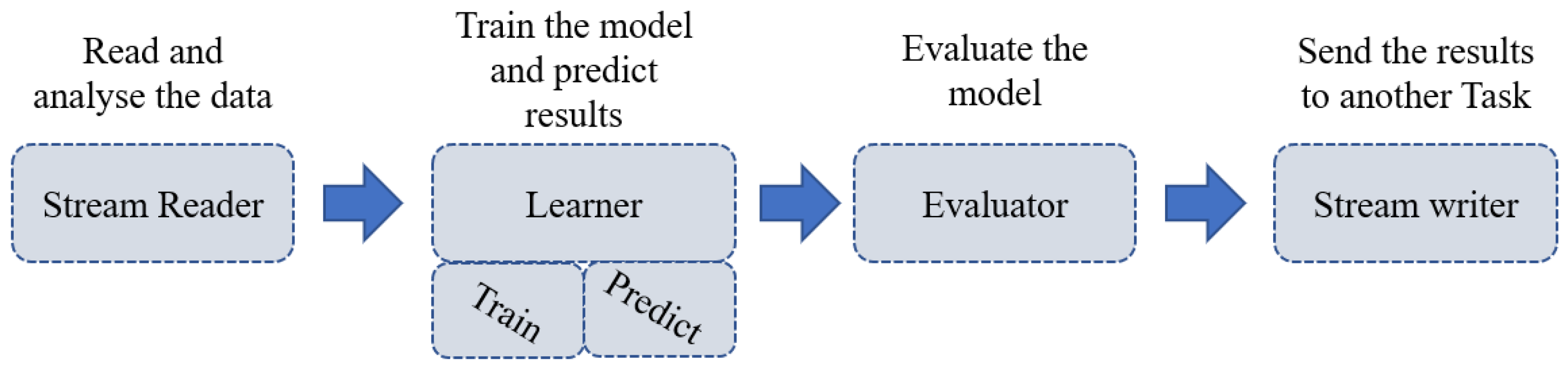 Sustainability 17 04029 g007
