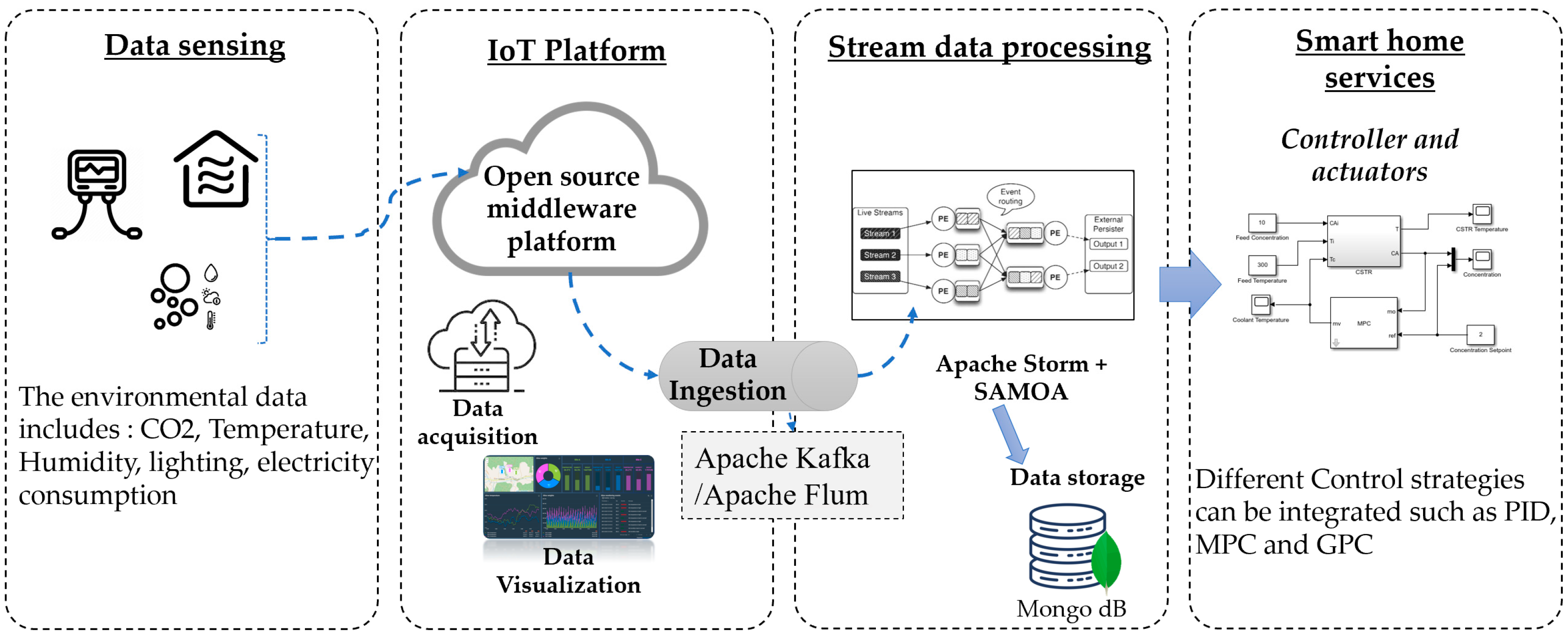 Sustainability 17 04029 g008