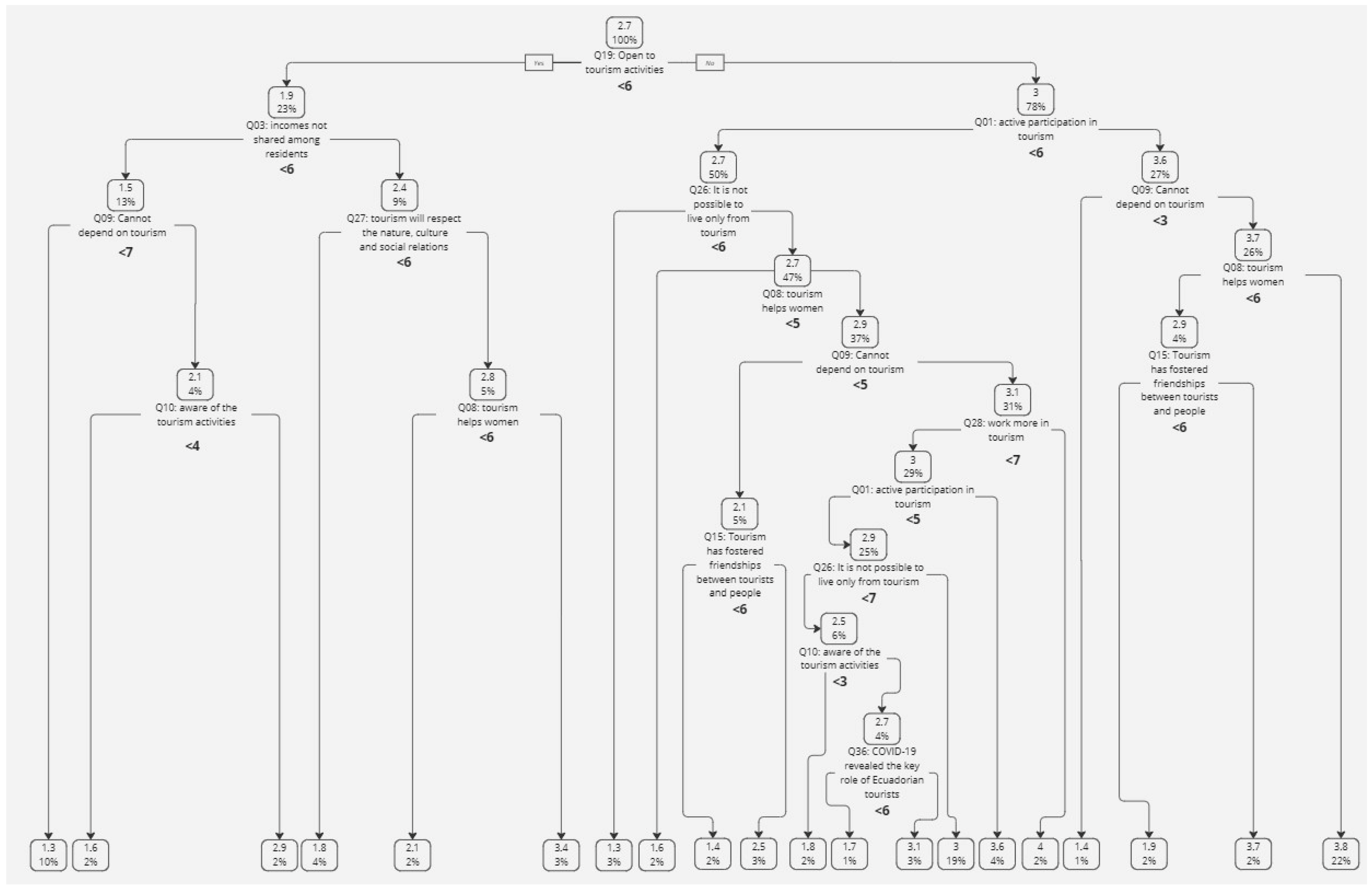 Sustainability 17 04034 g004