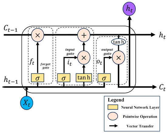 Sustainability 17 04046 g0a1
