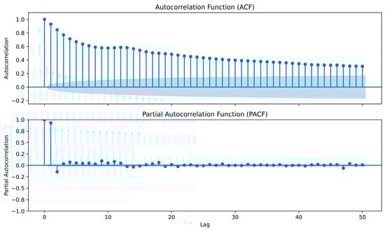 Sustainability 17 04046 g0a5