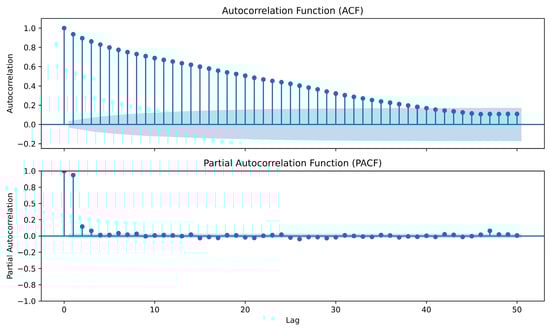 Sustainability 17 04046 g0a6