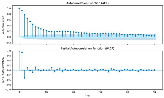 Sustainability 17 04046 g0a7