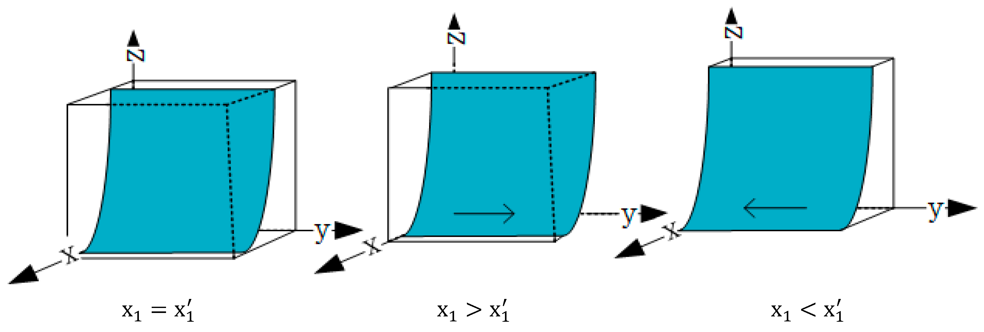 Sustainability 17 04053 g003
