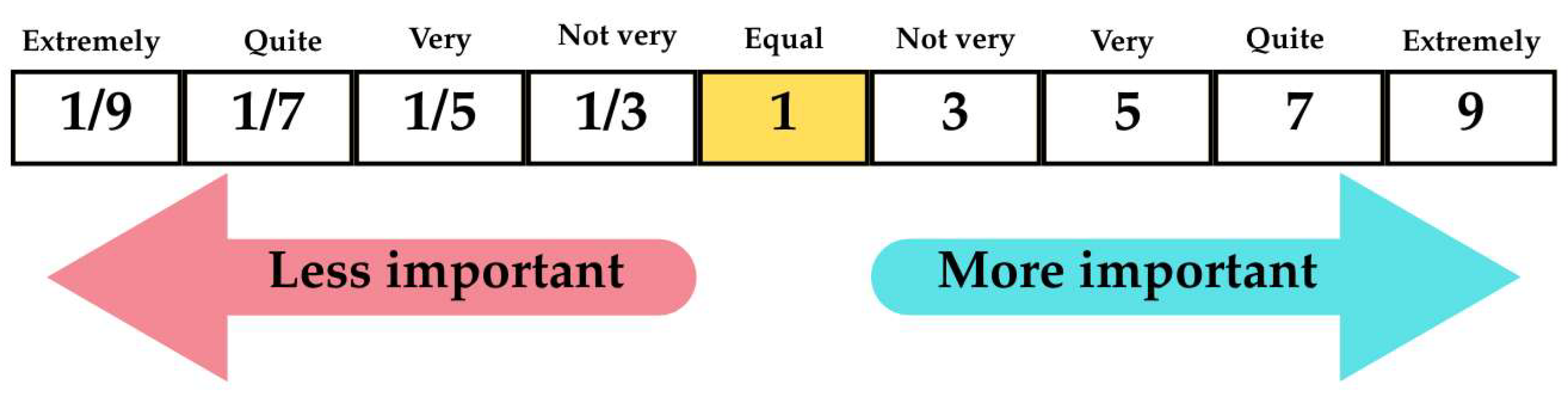 Sustainability 17 04054 g003