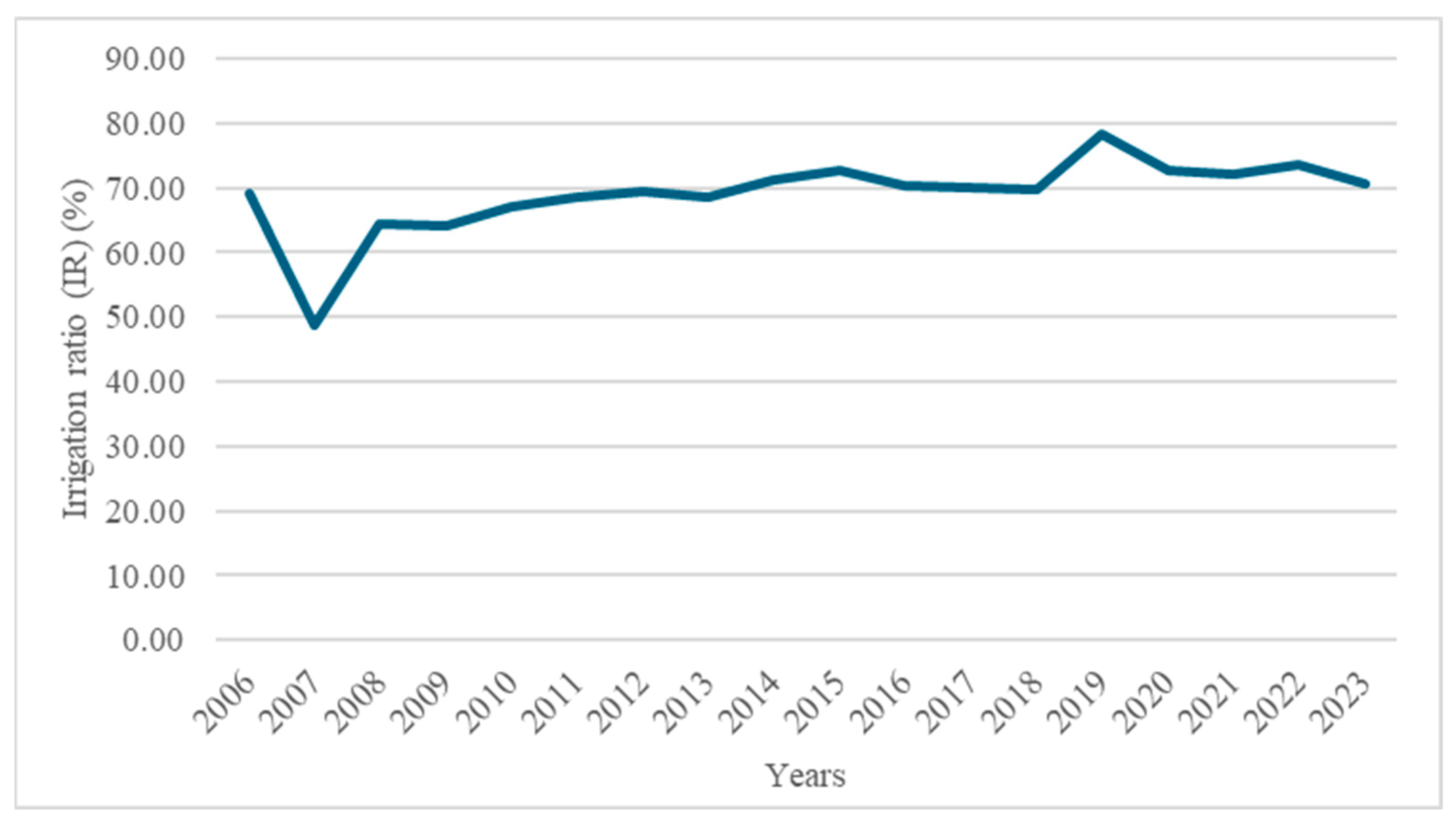 Sustainability 17 04059 g002