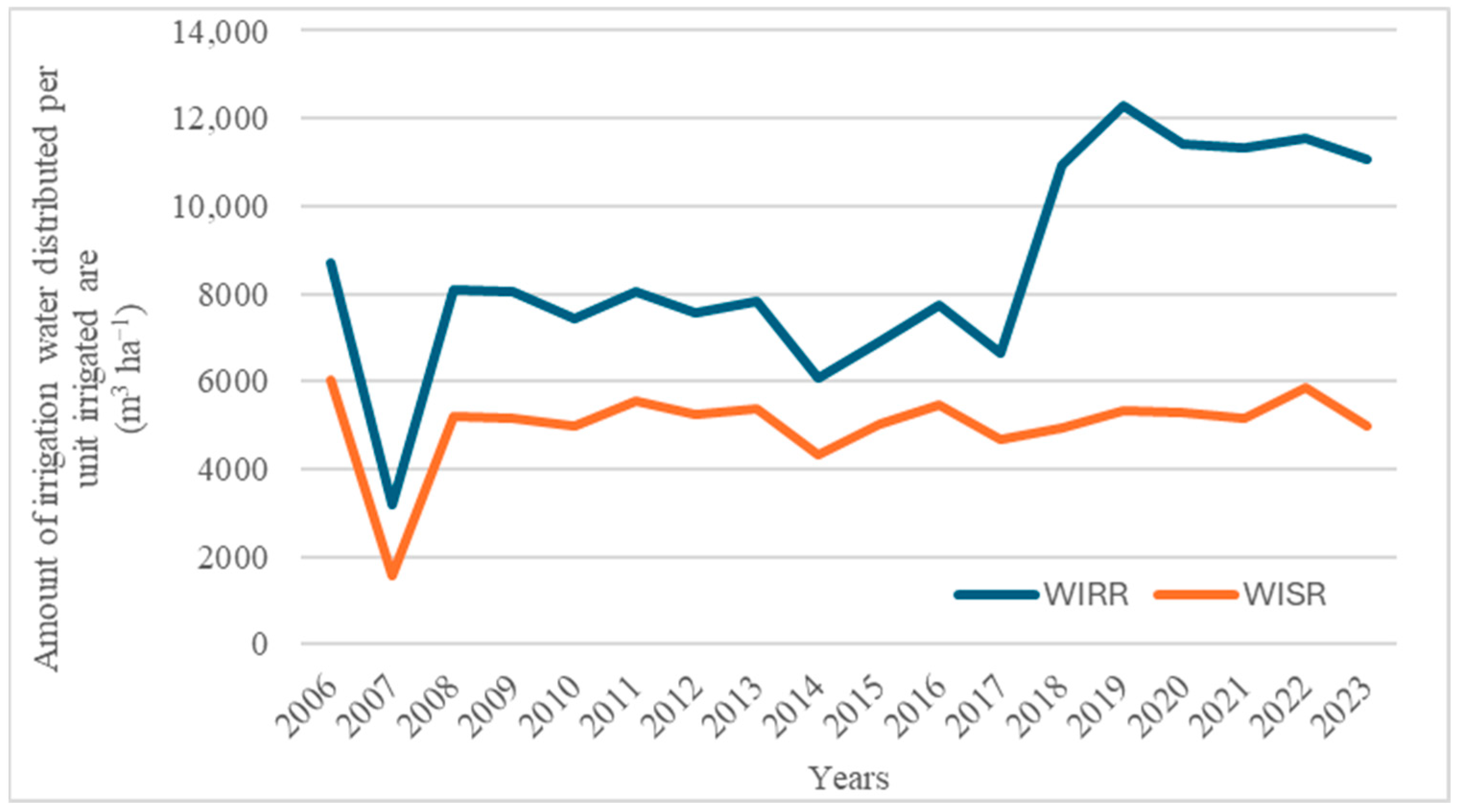 Sustainability 17 04059 g003