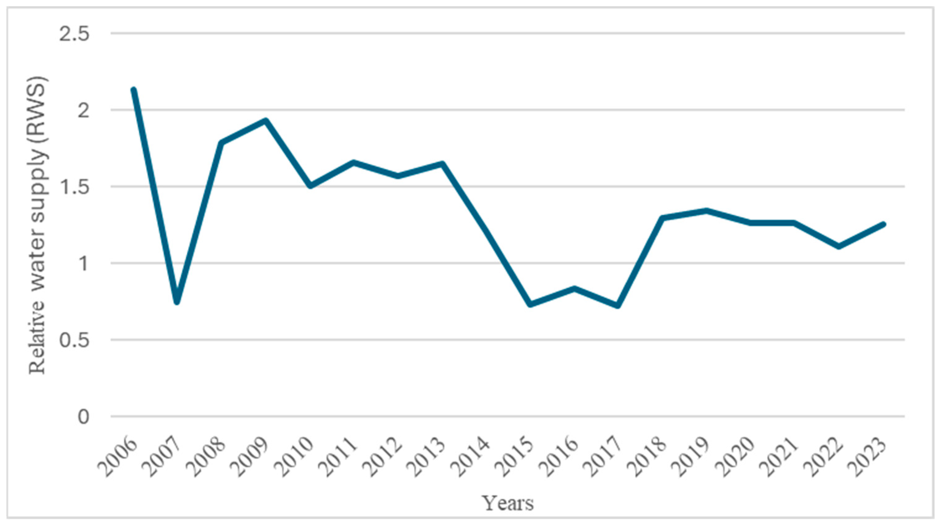 Sustainability 17 04059 g004