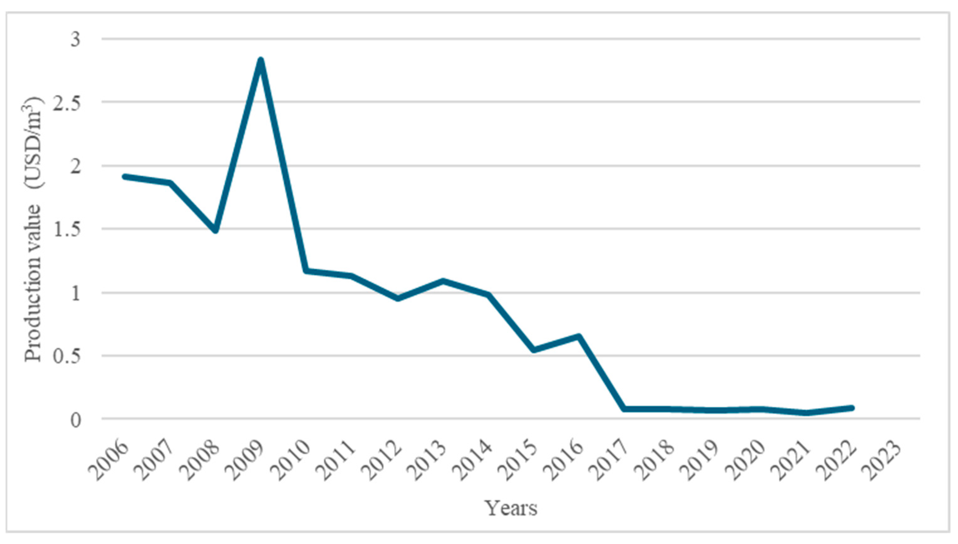 Sustainability 17 04059 g006