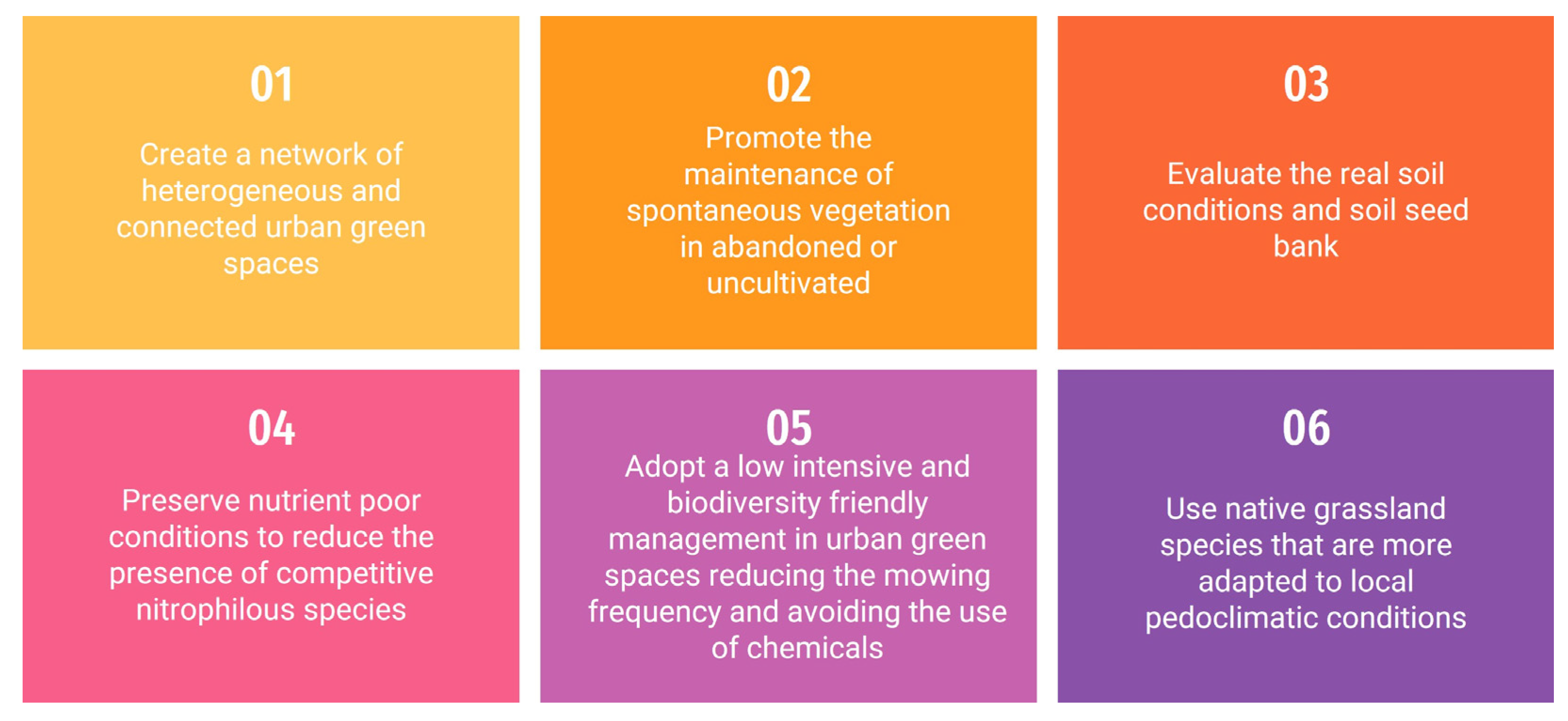 Sustainability 17 04061 g006