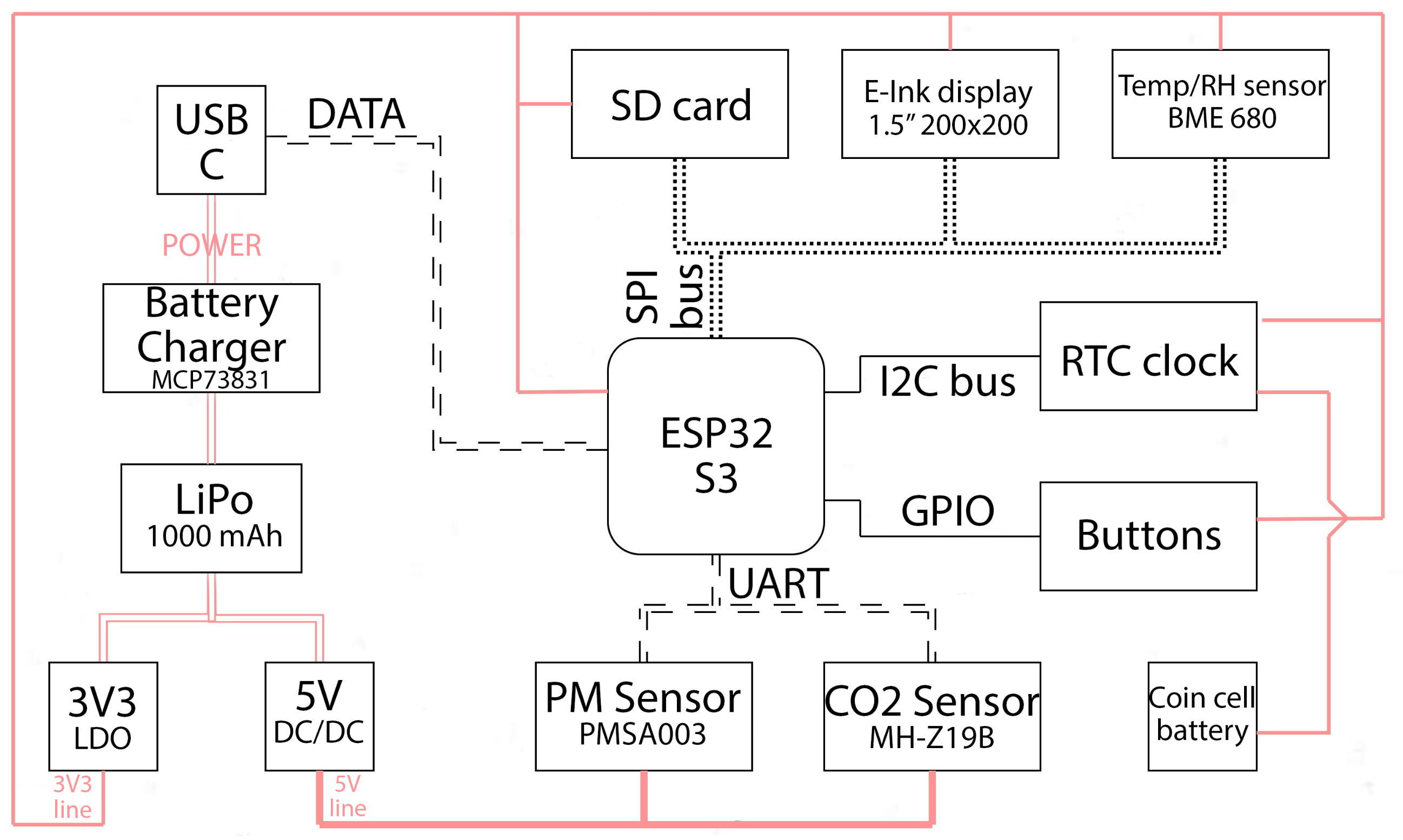 Sustainability 17 04062 g003
