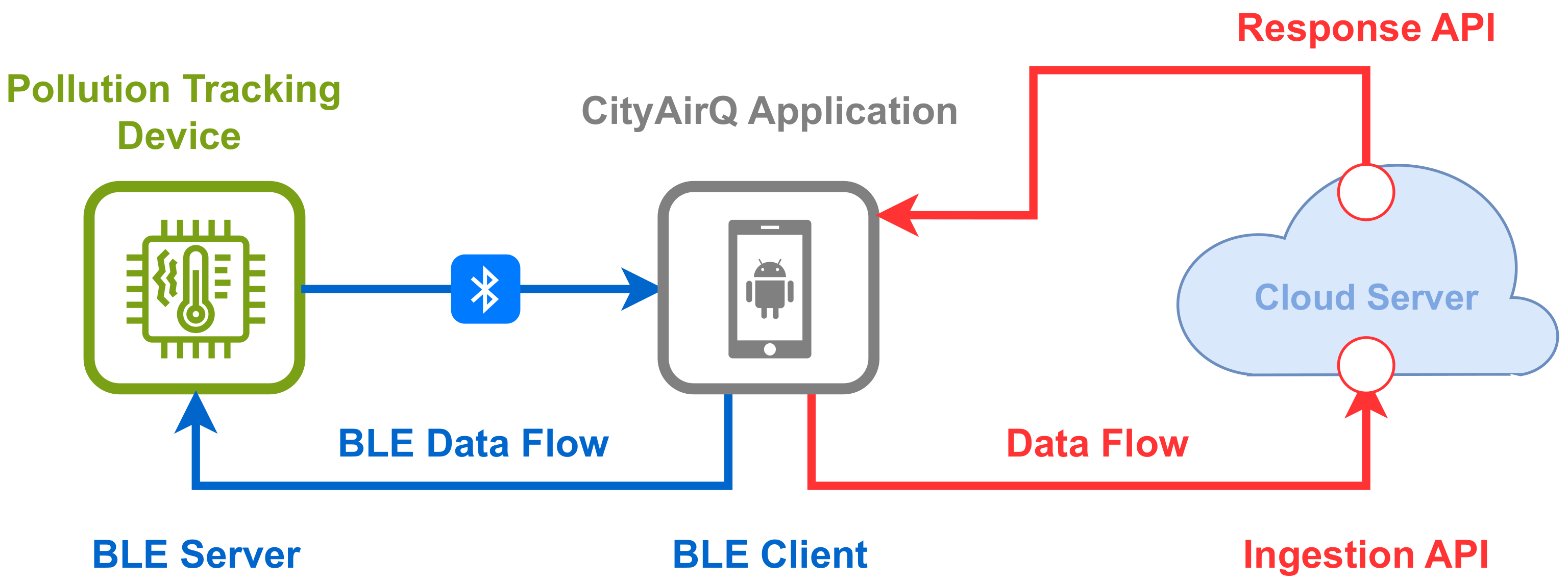 Sustainability 17 04062 g008