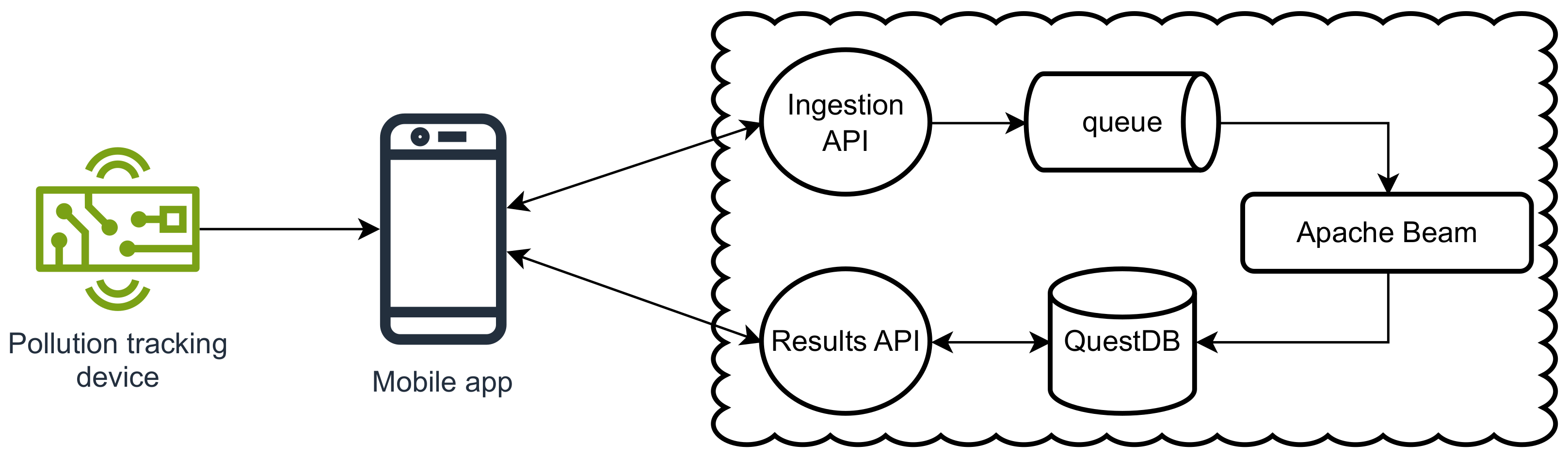 Sustainability 17 04062 g012