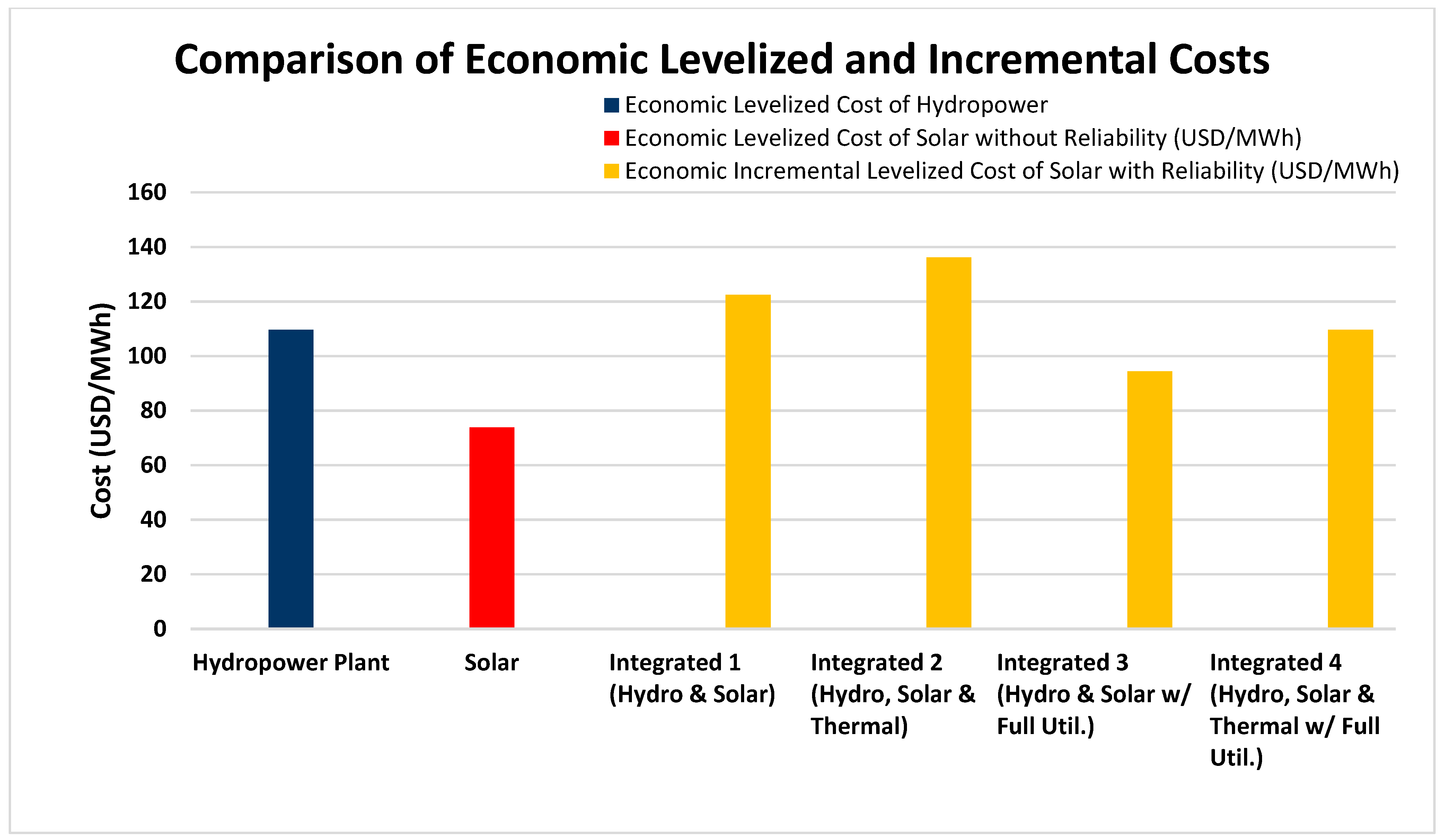 Sustainability 17 04076 g003 Sustainability 17 04076 g003