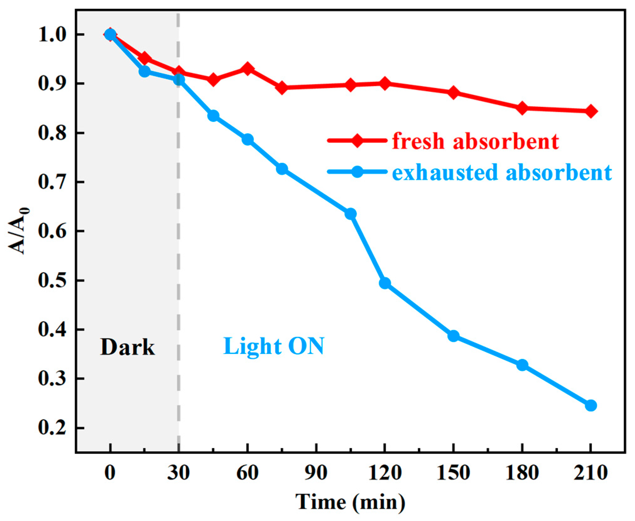 Sustainability 17 04084 g006