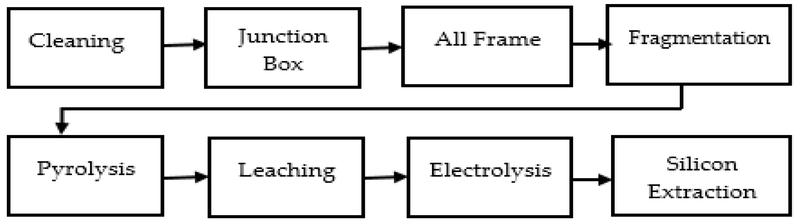 Sustainability 17 04085 g002