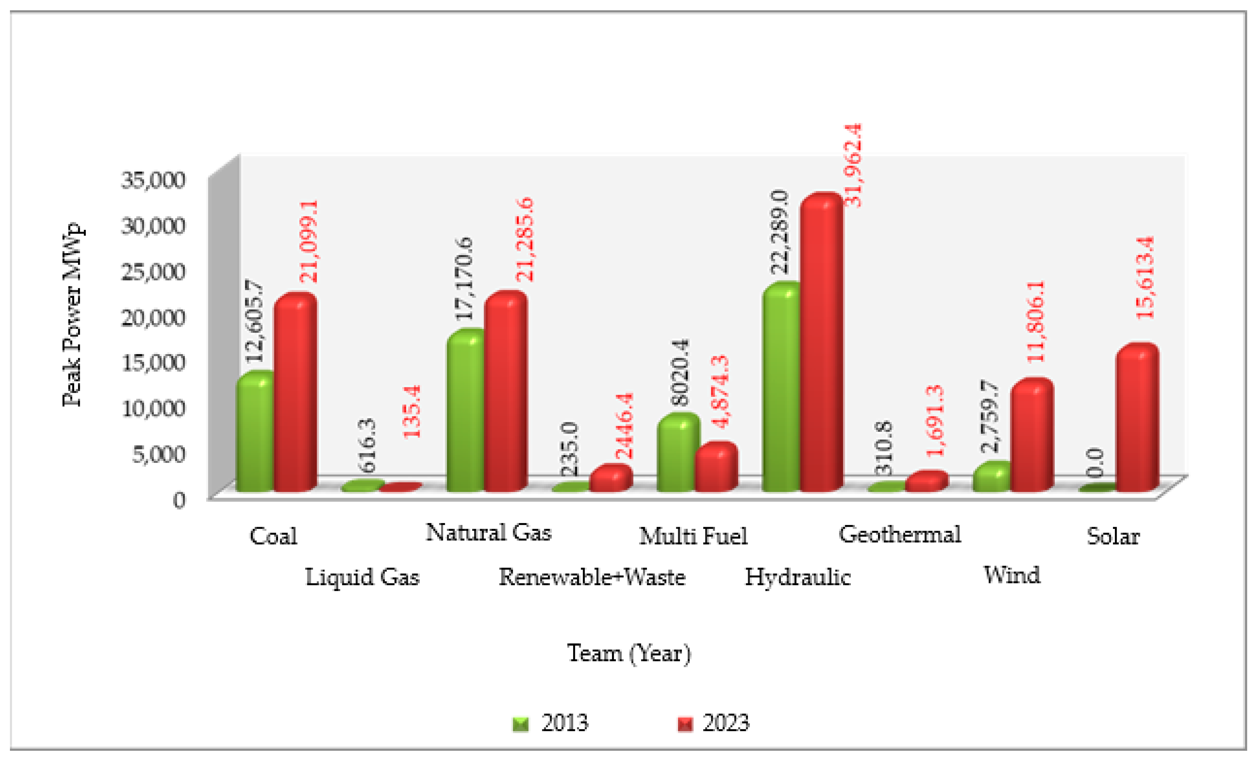 Sustainability 17 04085 g004