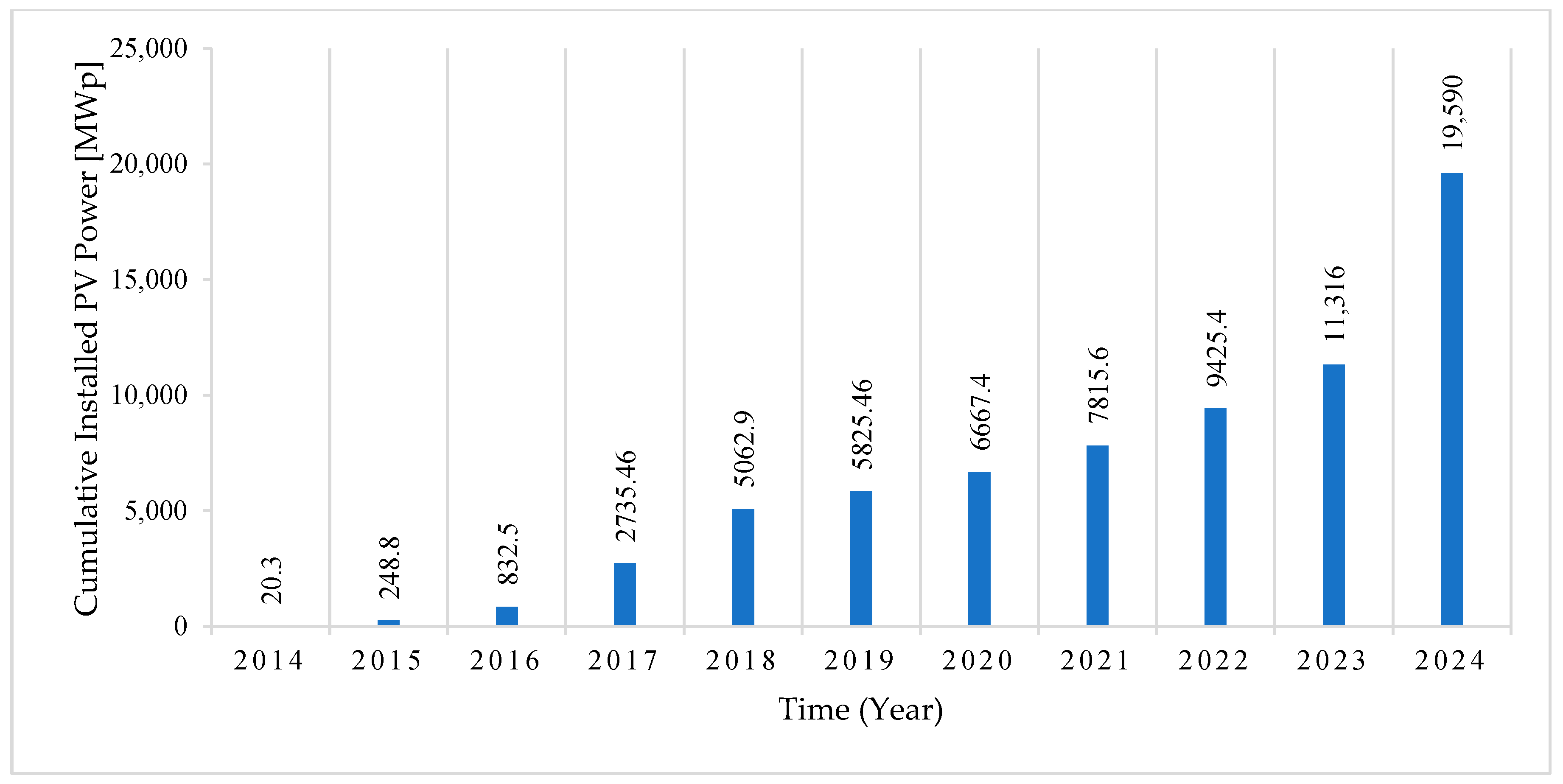 Sustainability 17 04085 g005