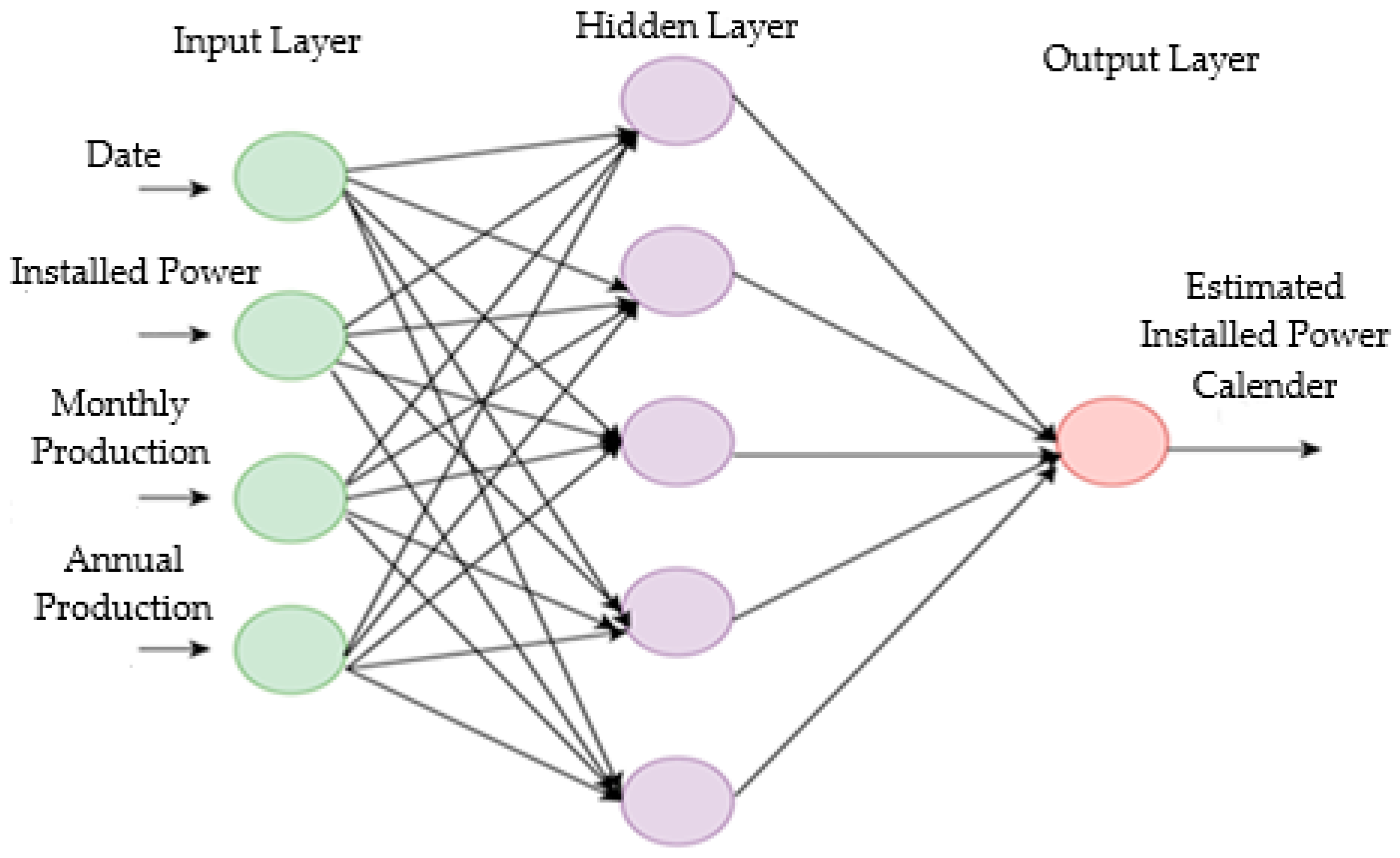 Sustainability 17 04085 g006