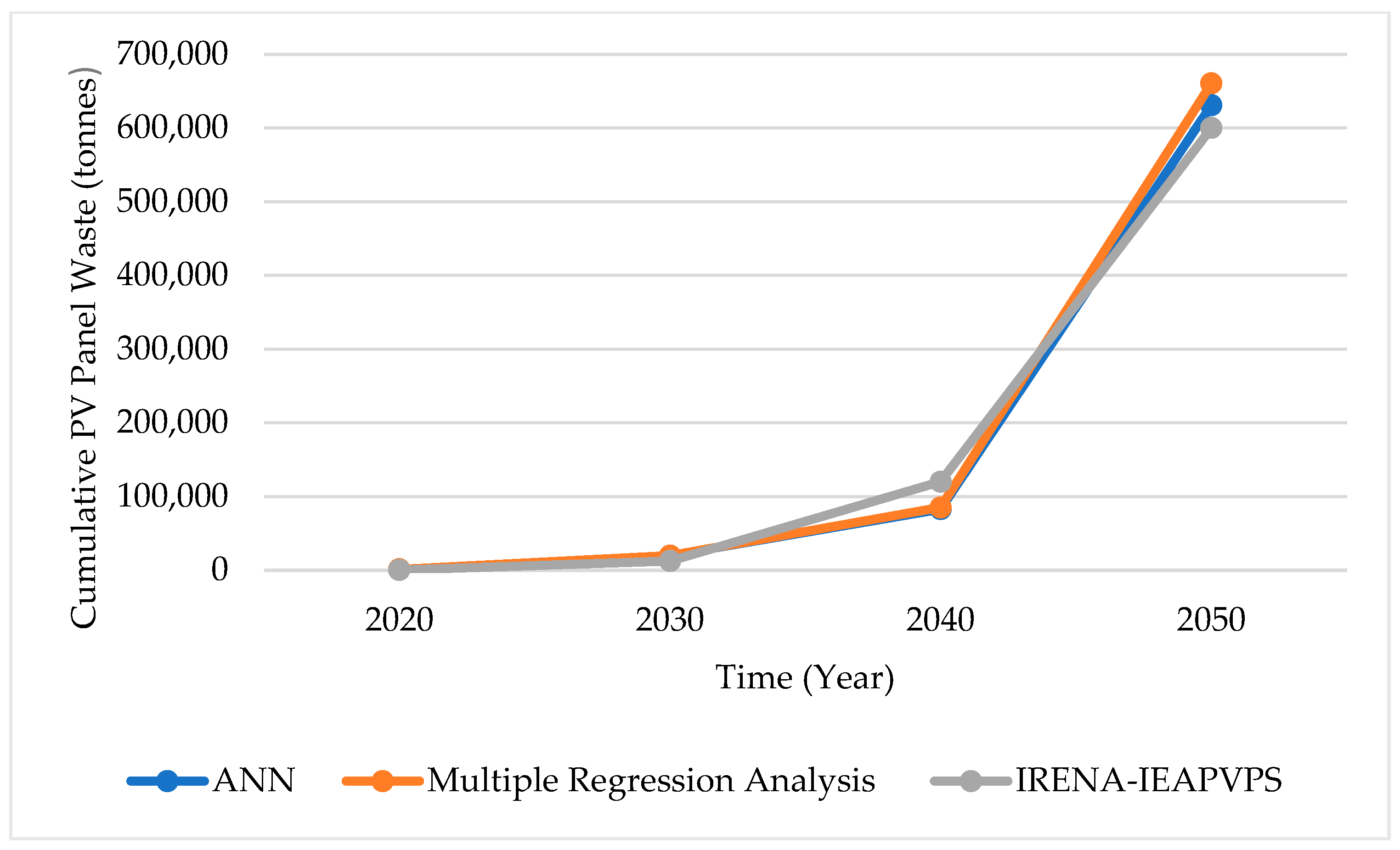 Sustainability 17 04085 g010
