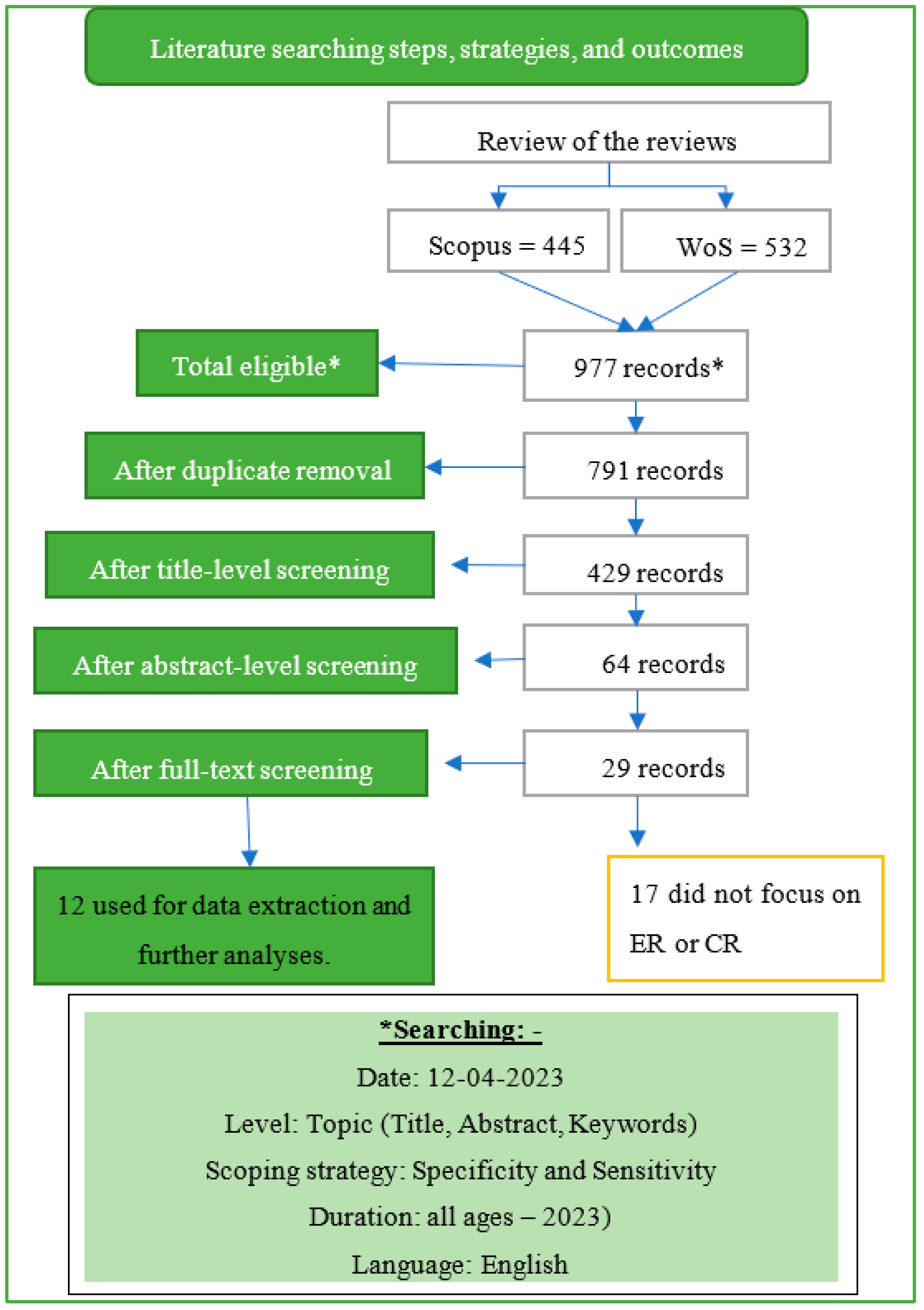 Sustainability 17 04094 g002