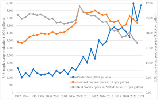 Sustainability 17 04101 g002