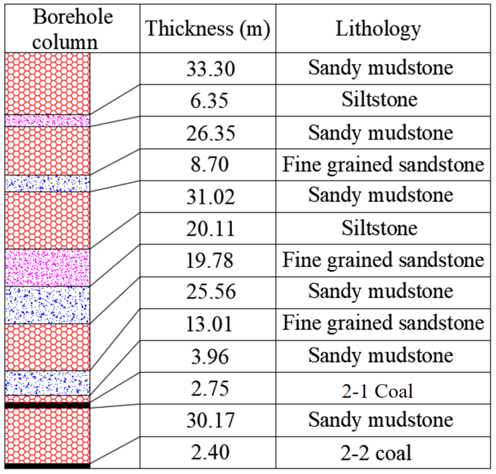 Sustainability 17 04110 g010
