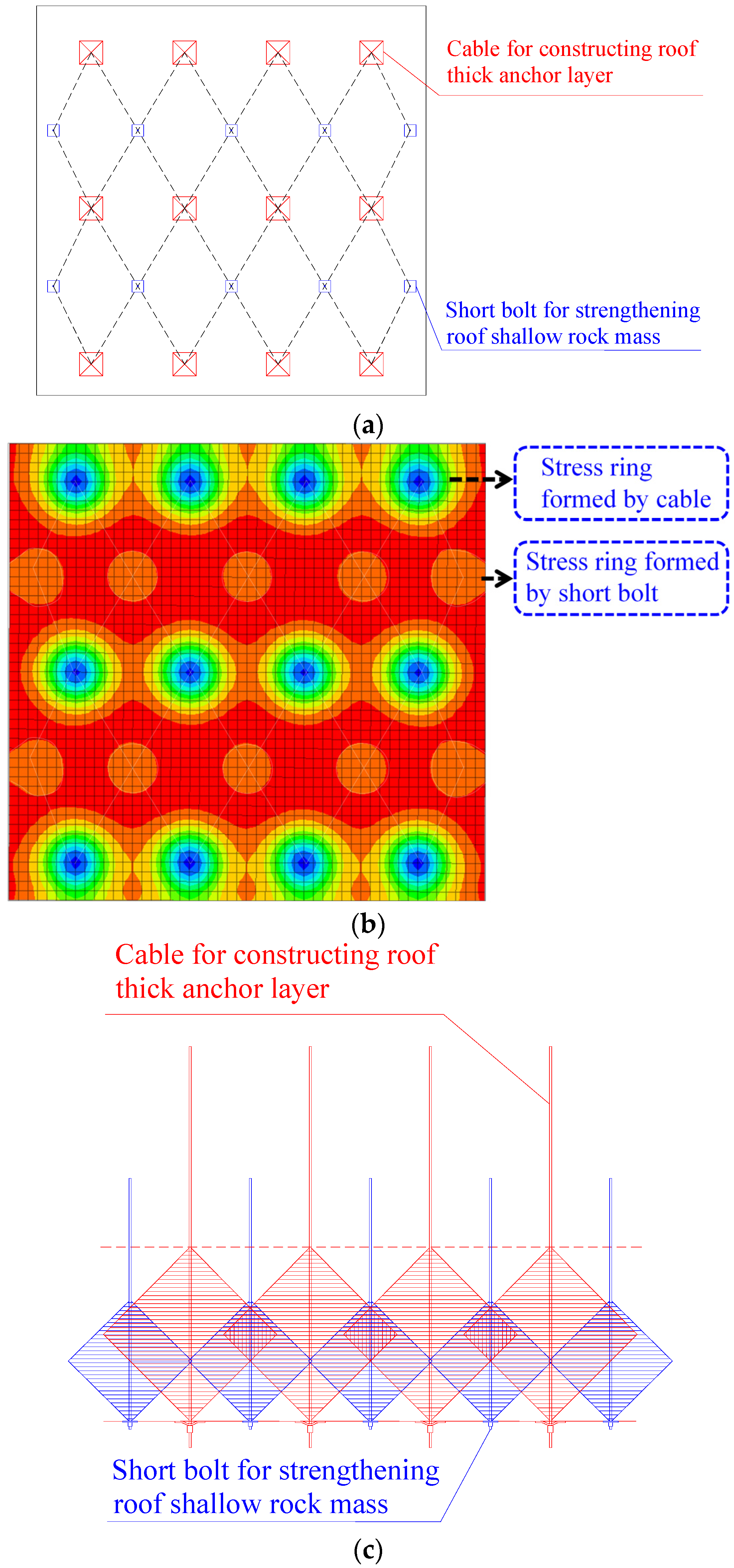 Sustainability 17 04110 g011