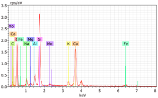 Sustainability 17 04142 i004