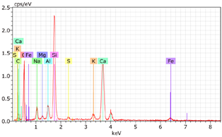 Sustainability 17 04142 i006