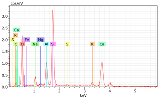 Sustainability 17 04142 i008