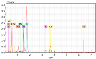 Sustainability 17 04142 i010