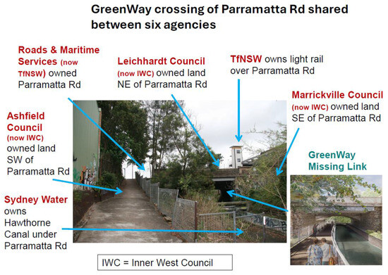 Sustainability 17 04143 g019