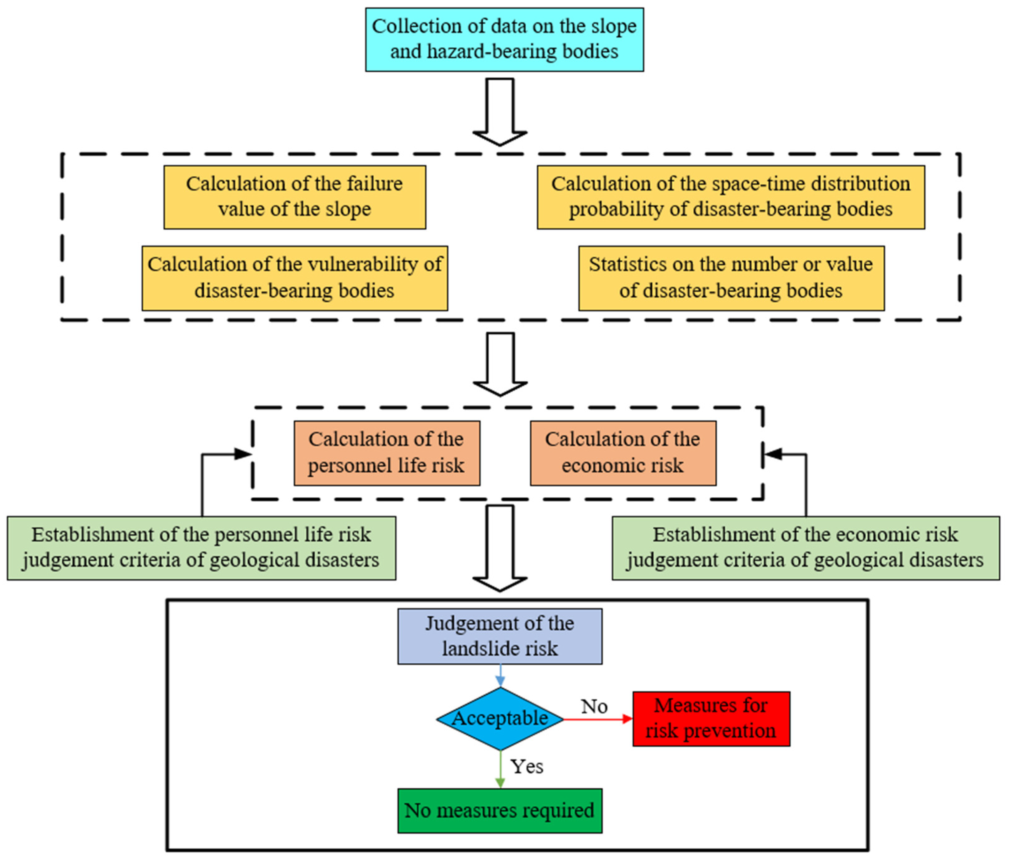 Sustainability 17 04146 g001