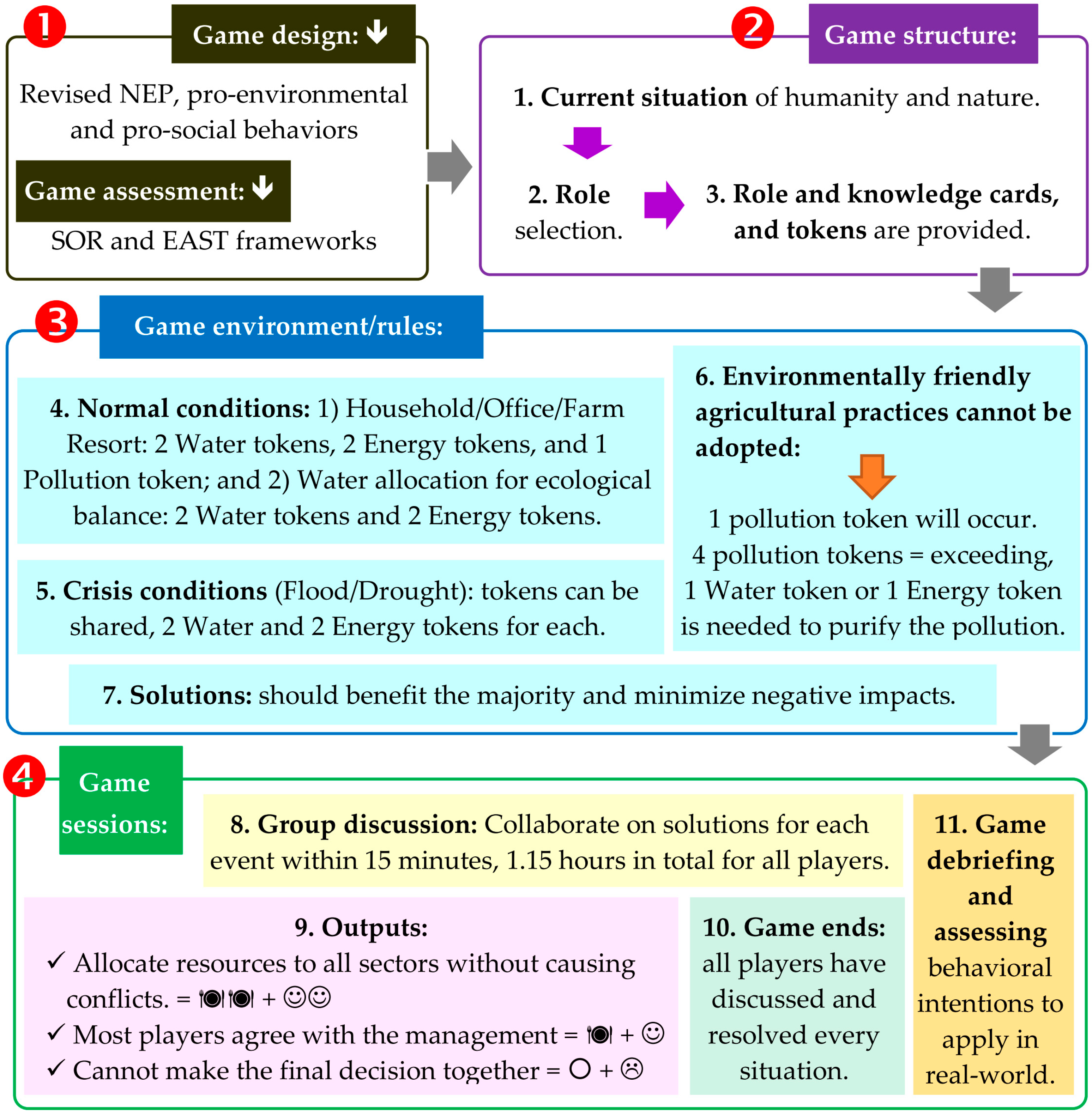Sustainability 17 04148 g001
