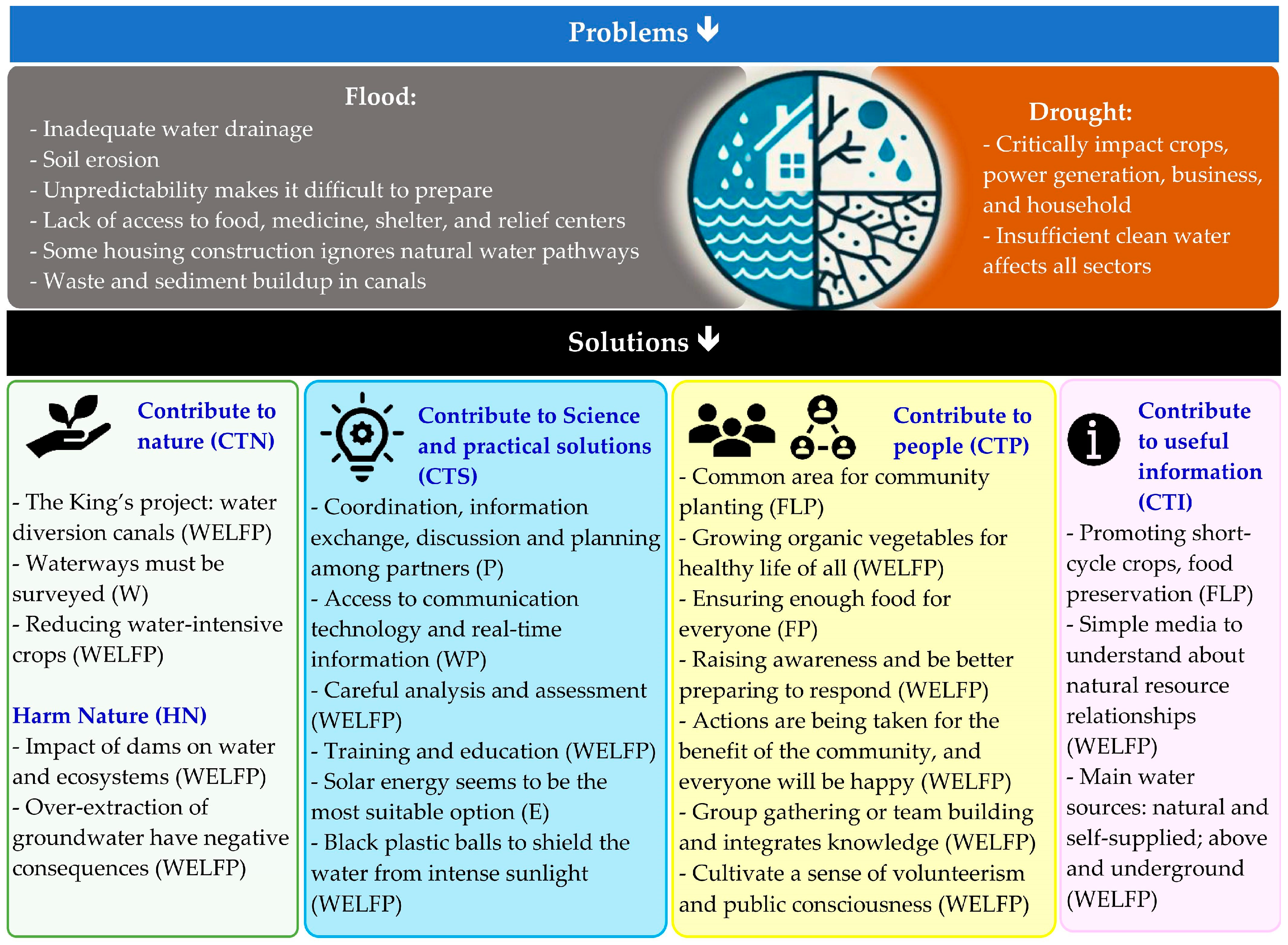 Sustainability 17 04148 g005