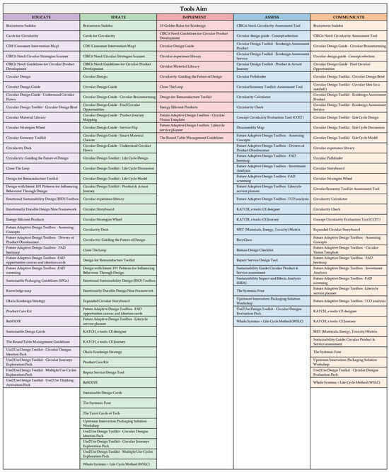 Sustainability 17 04155 g0a2