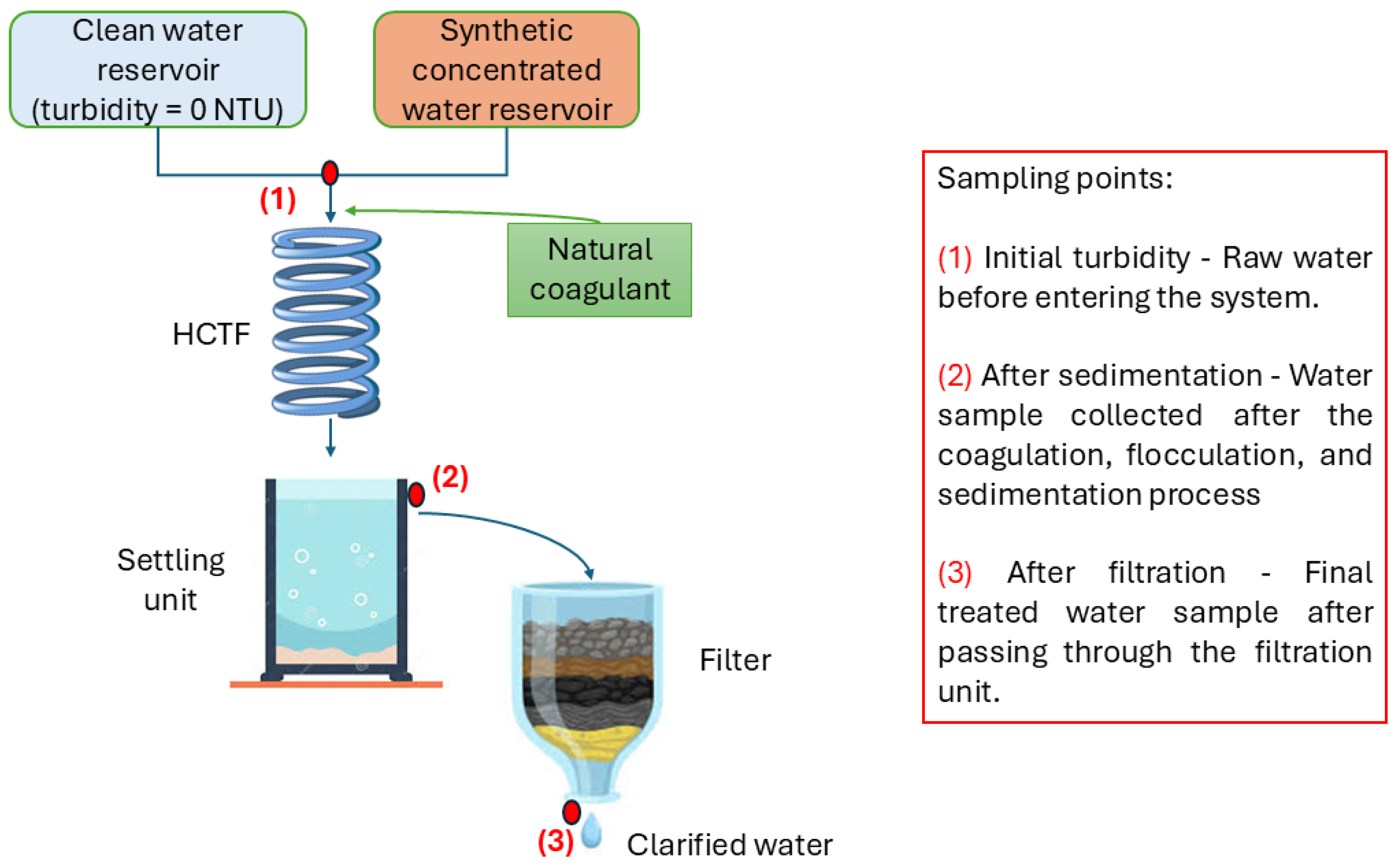 Sustainability 17 04163 g003