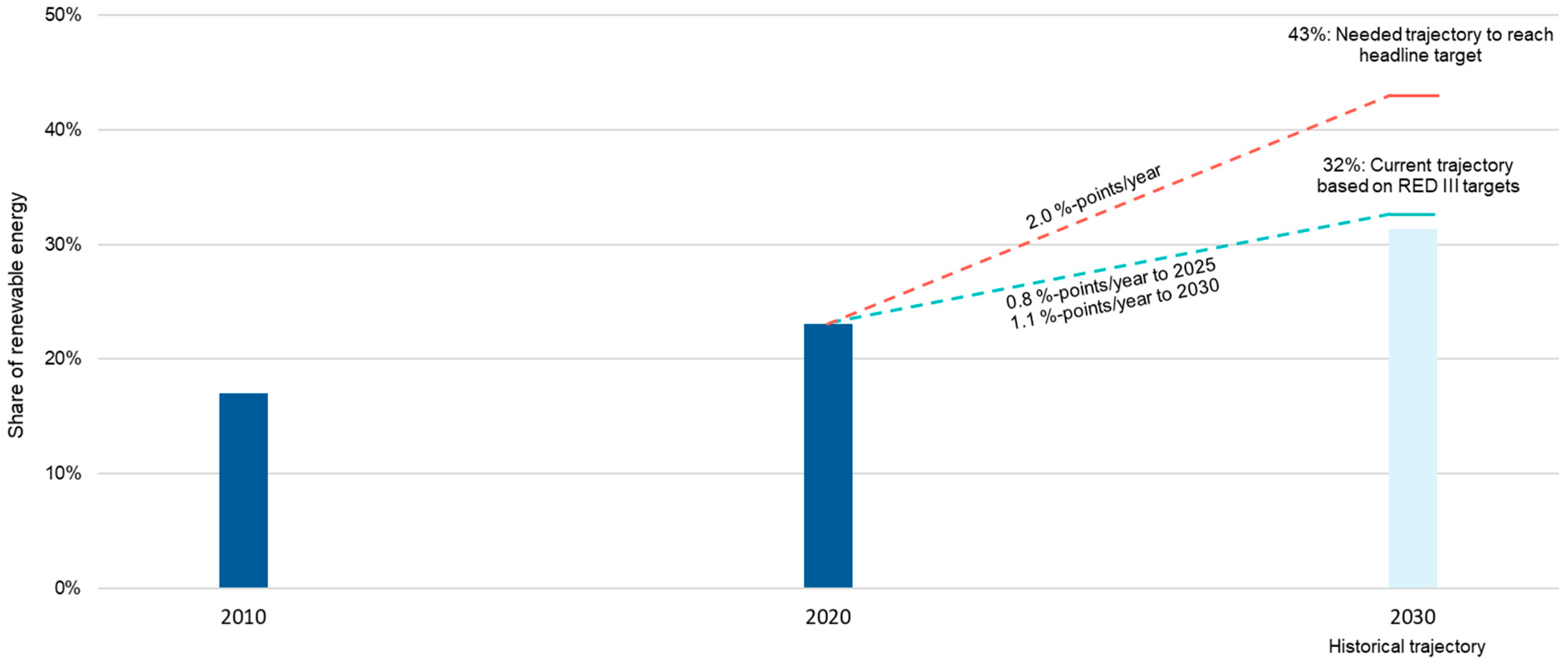 Sustainability 17 04164 g001