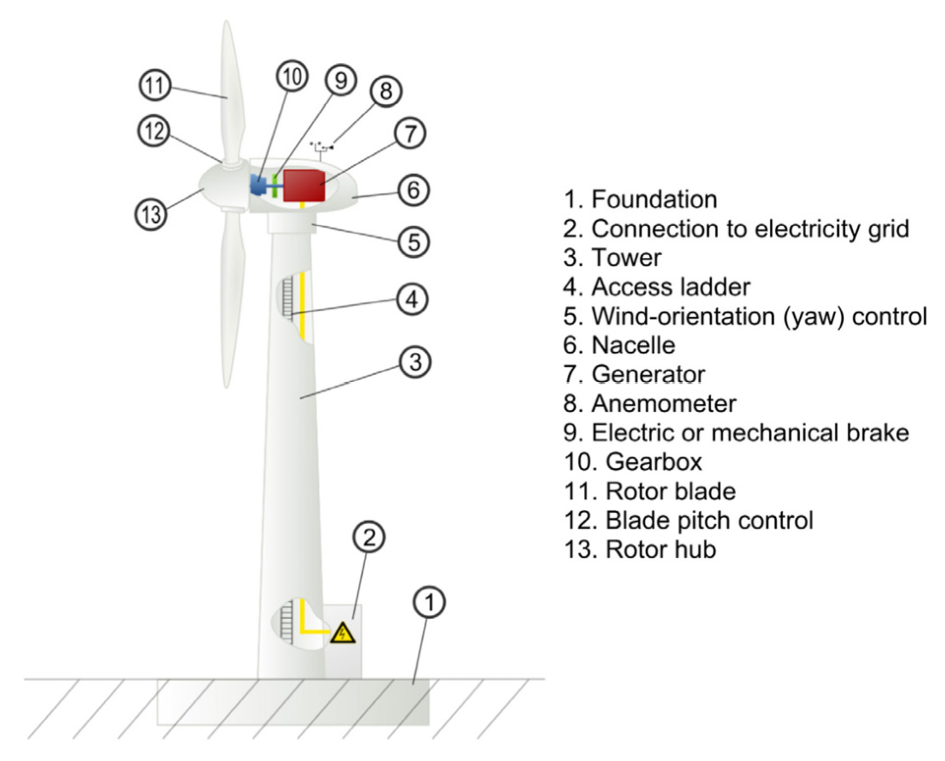 Sustainability 17 04202 g001