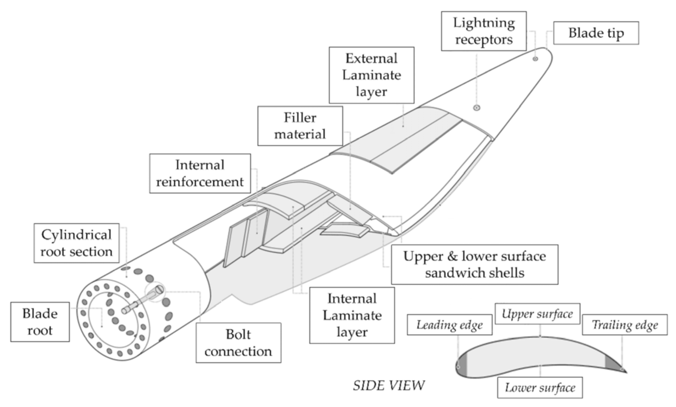 Sustainability 17 04202 g002