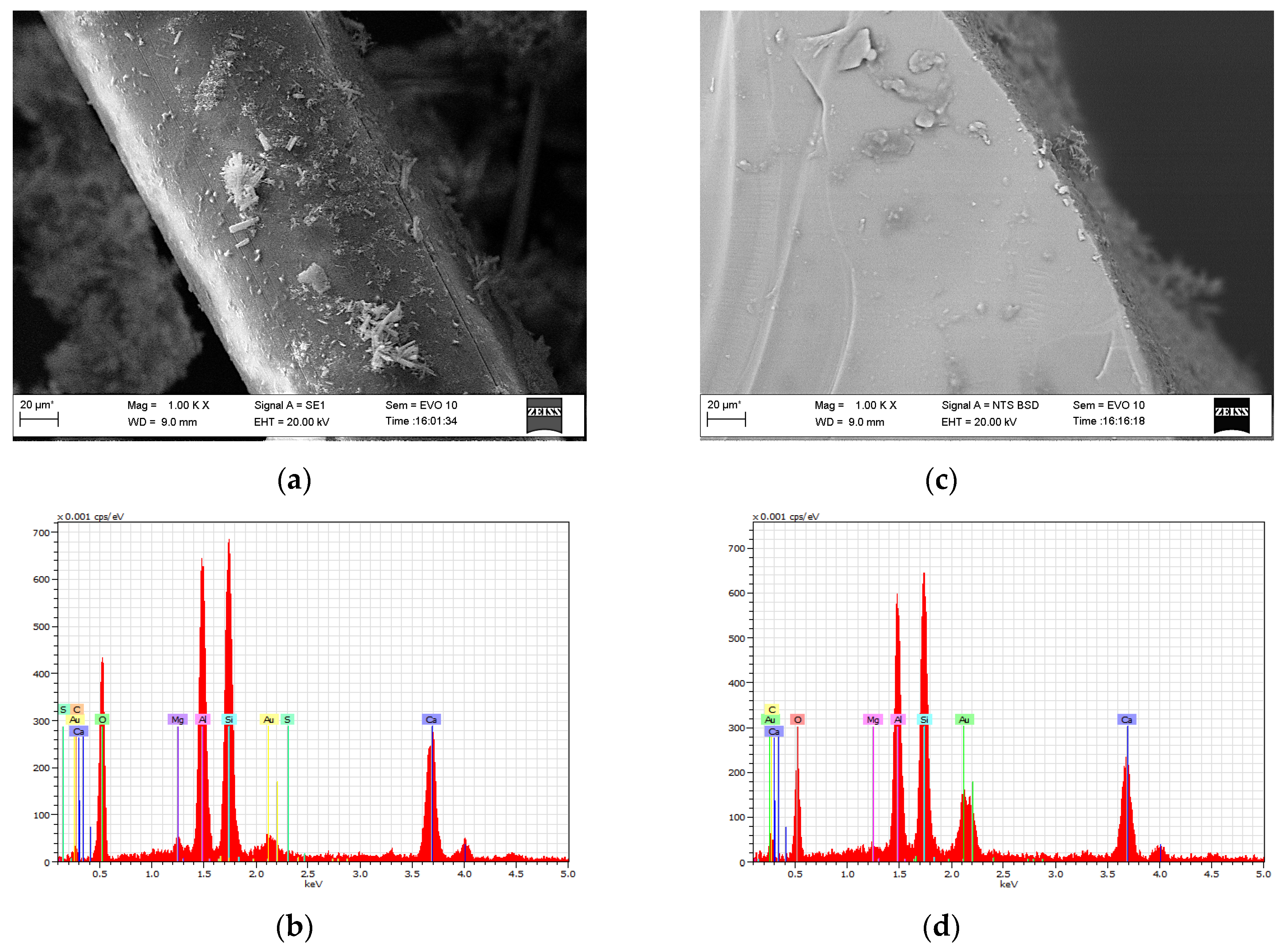 Sustainability 17 04202 g009