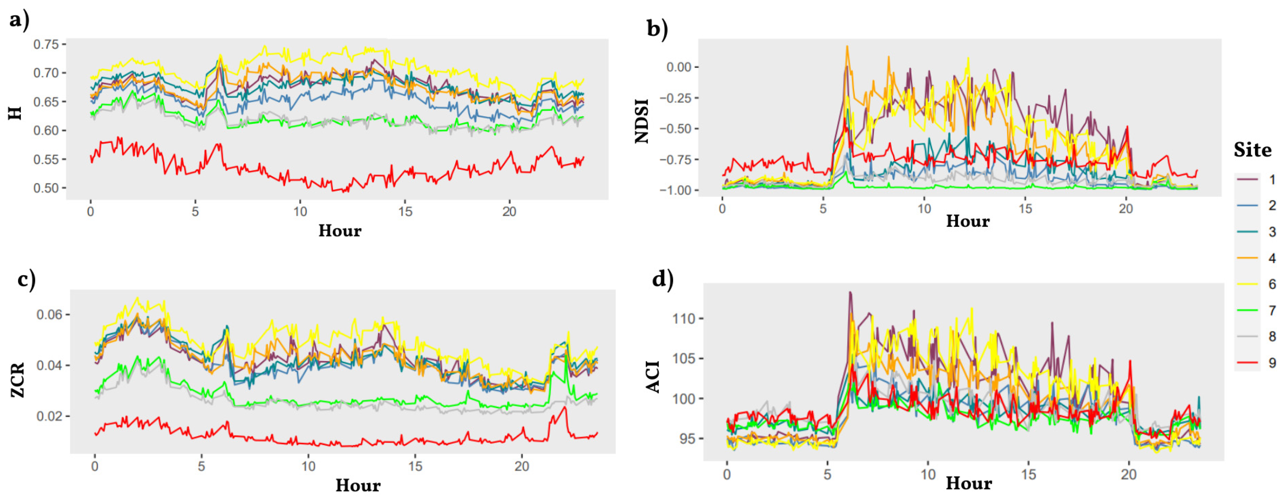 Sustainability 17 04204 g004