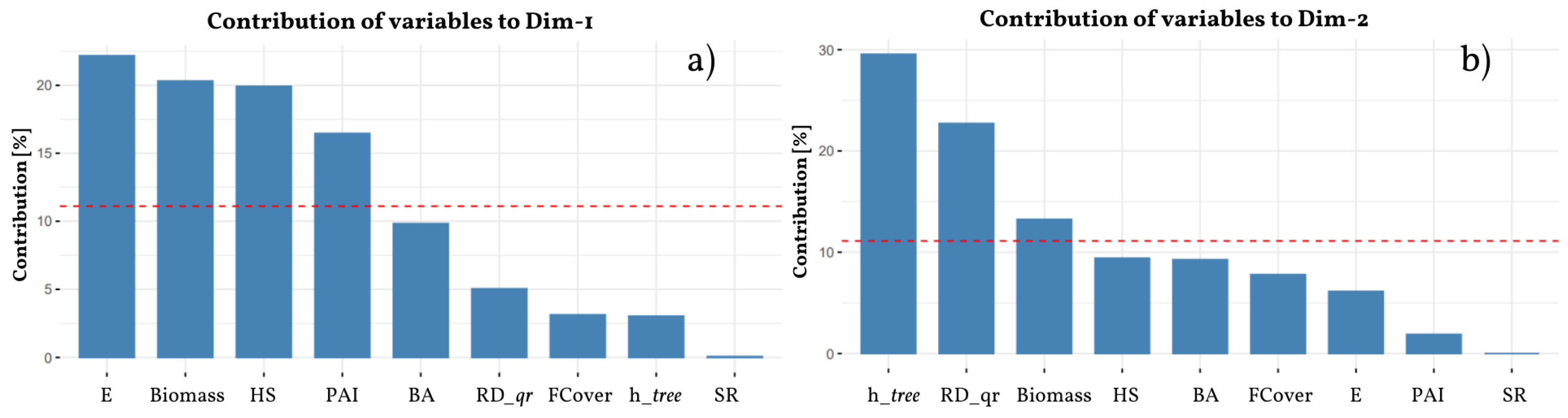 Sustainability 17 04204 g007